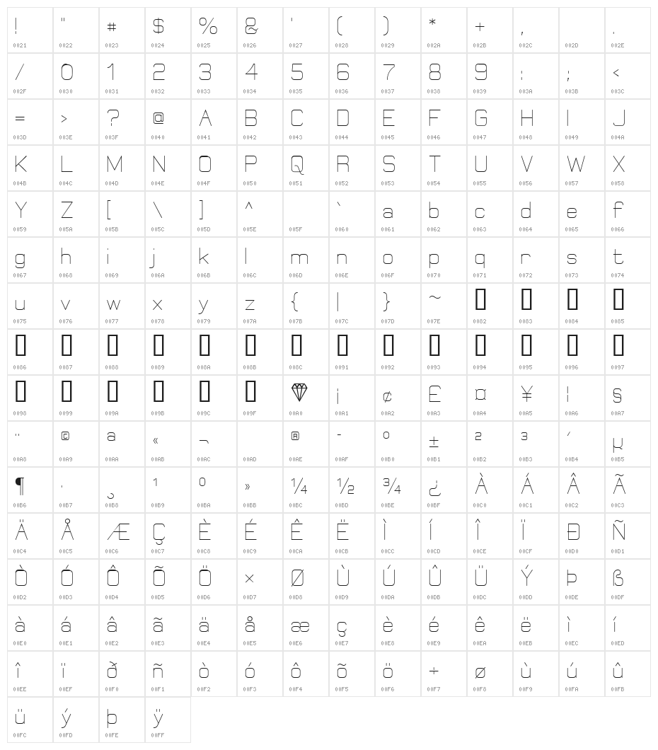 Elgethy Character Map