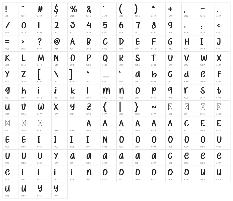 Eliana Character Map
