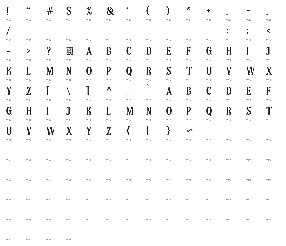 Eligated DEMO Character Map