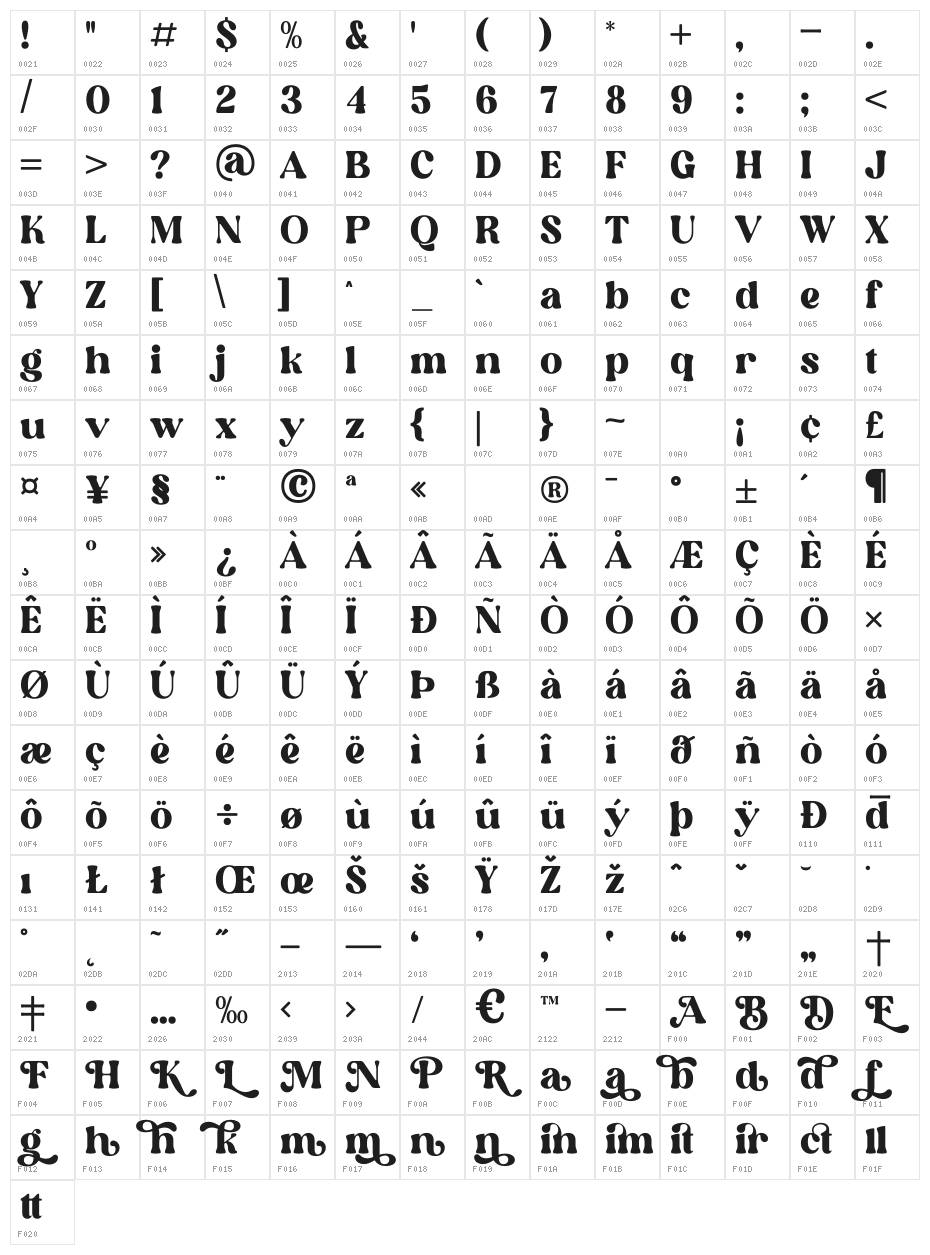 Elinga Character Map