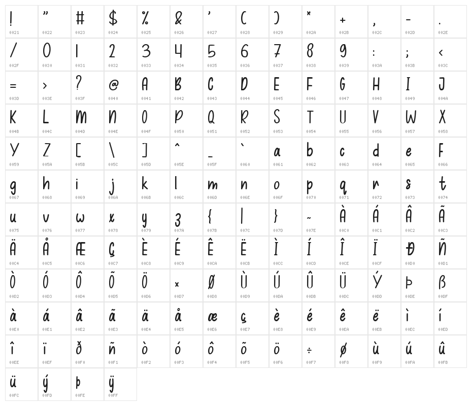 Elione Character Map