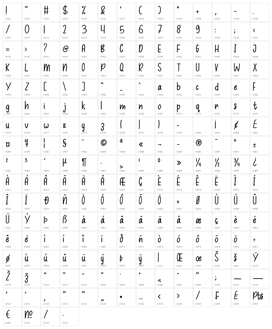 Elione Character Map