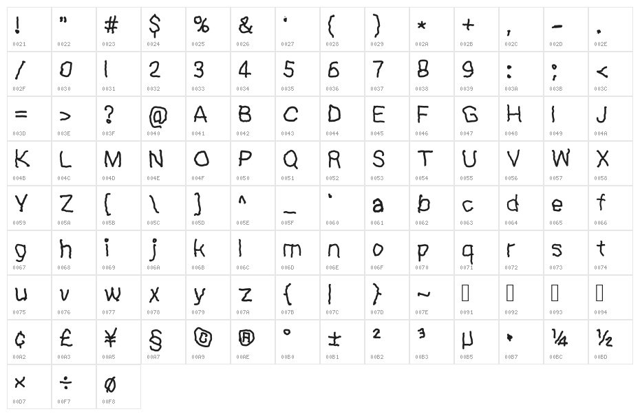 Eli's Font Character Map