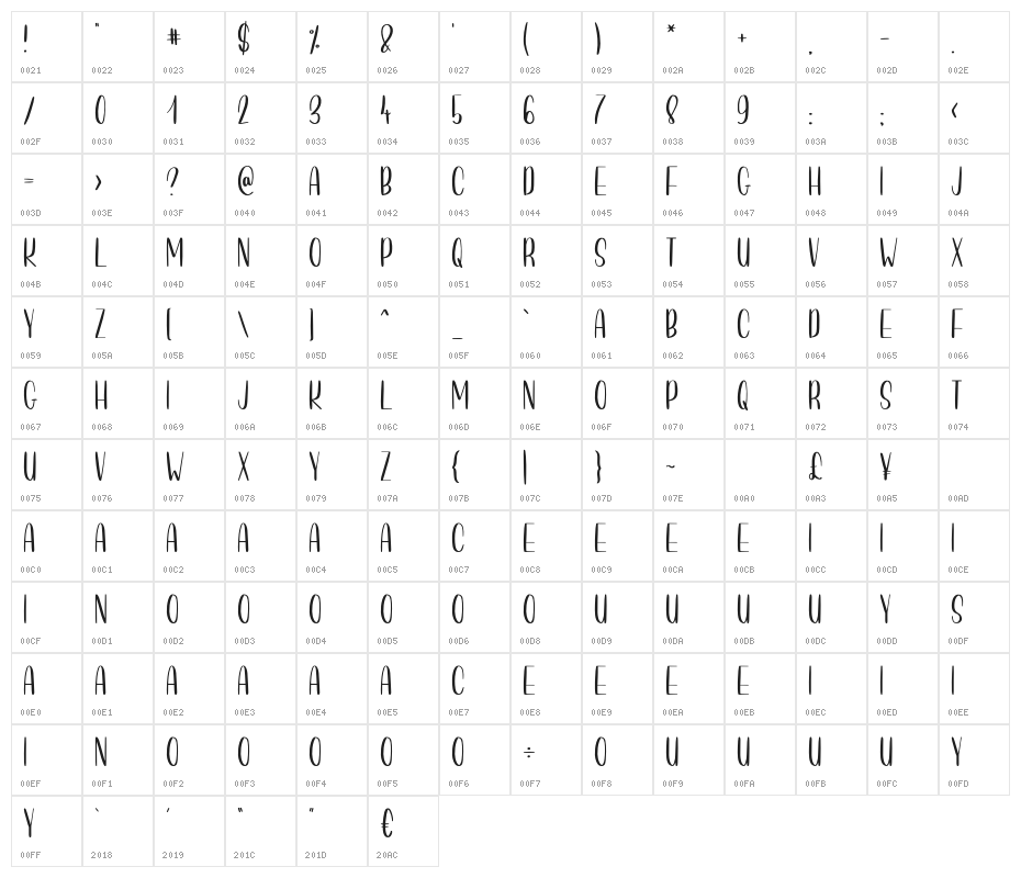 Elisabeth Clara Character Map