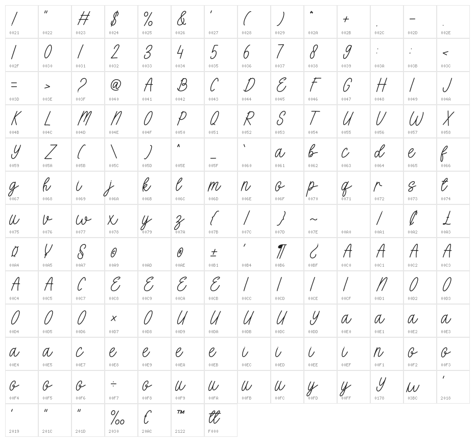 Elisabeth Character Map