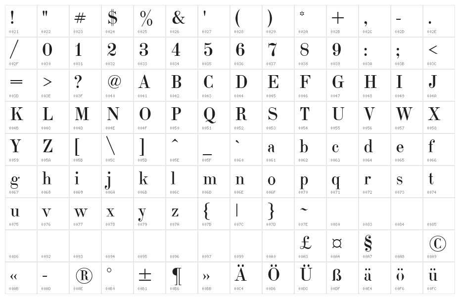 Elisabethische Character Map