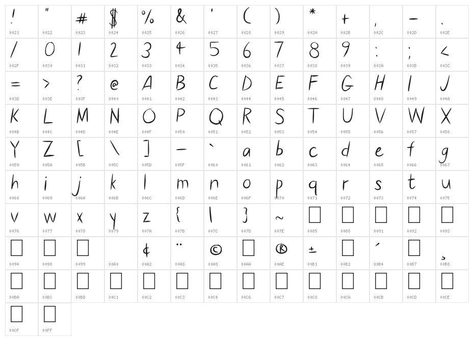 Elisana Character Map