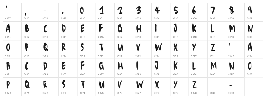EliseNo7 Character Map