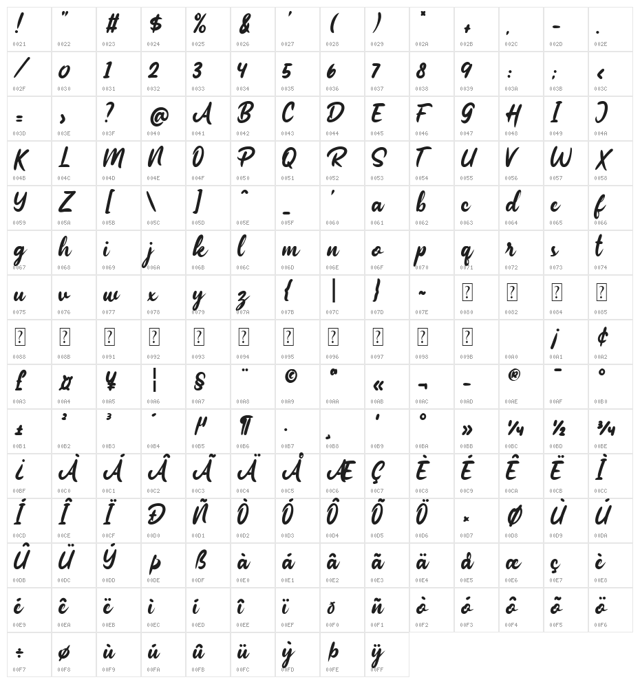 Elisein Character Map