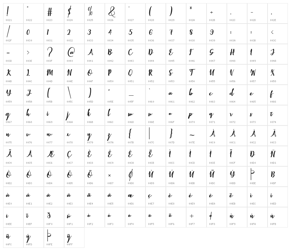 Elistabeta Character Map