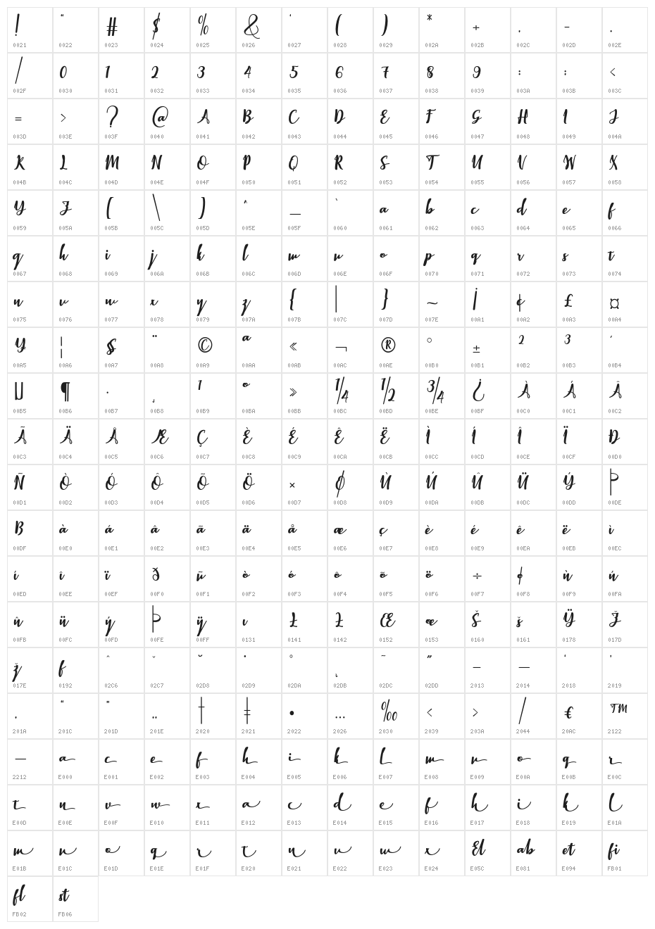 Elistabeta Character Map