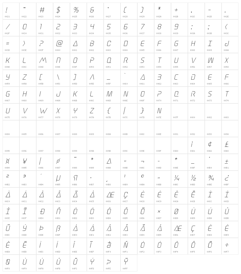 Elite Danger Italic Character Map
