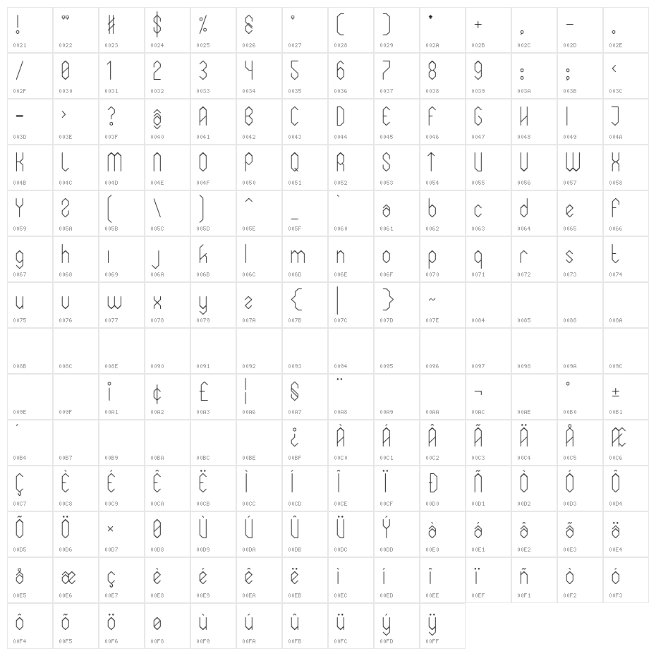 Elixia Character Map