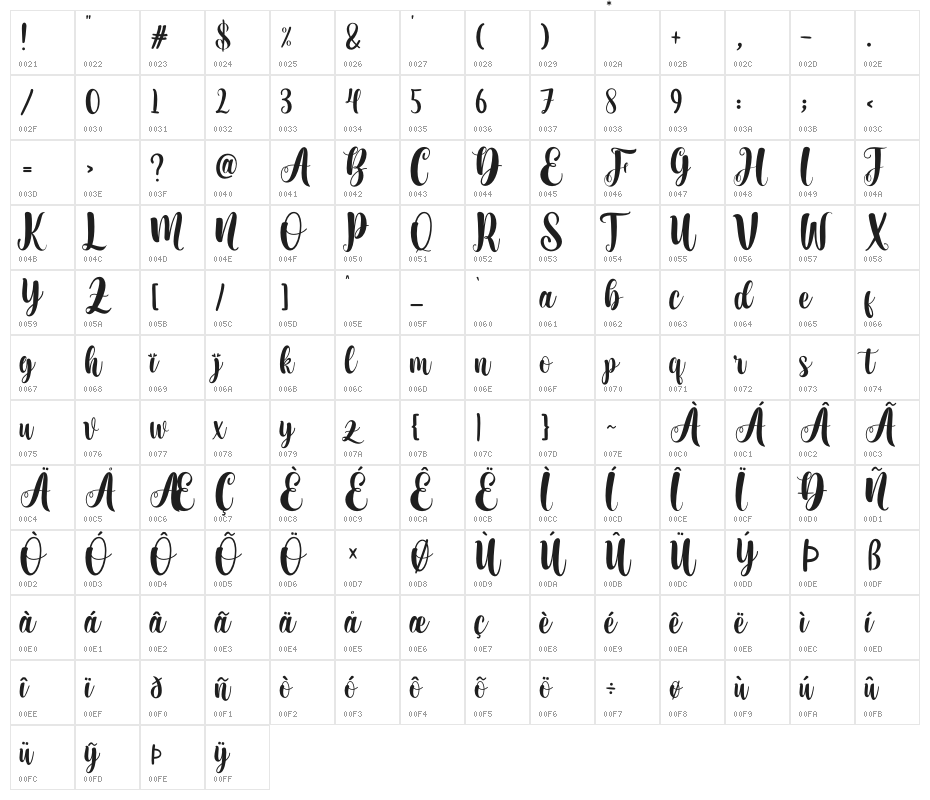 Elizabella Character Map