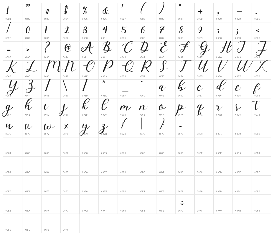 ElizabethScript Character Map