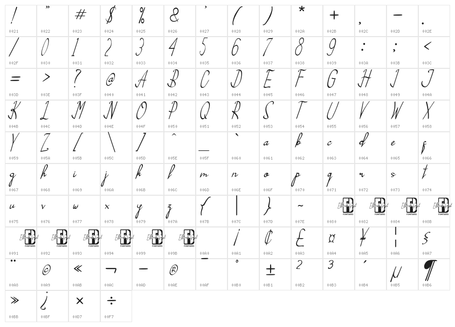 Ellando Script Character Map