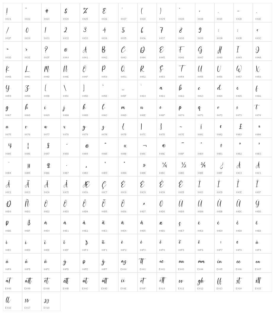 Ellanor Character Map