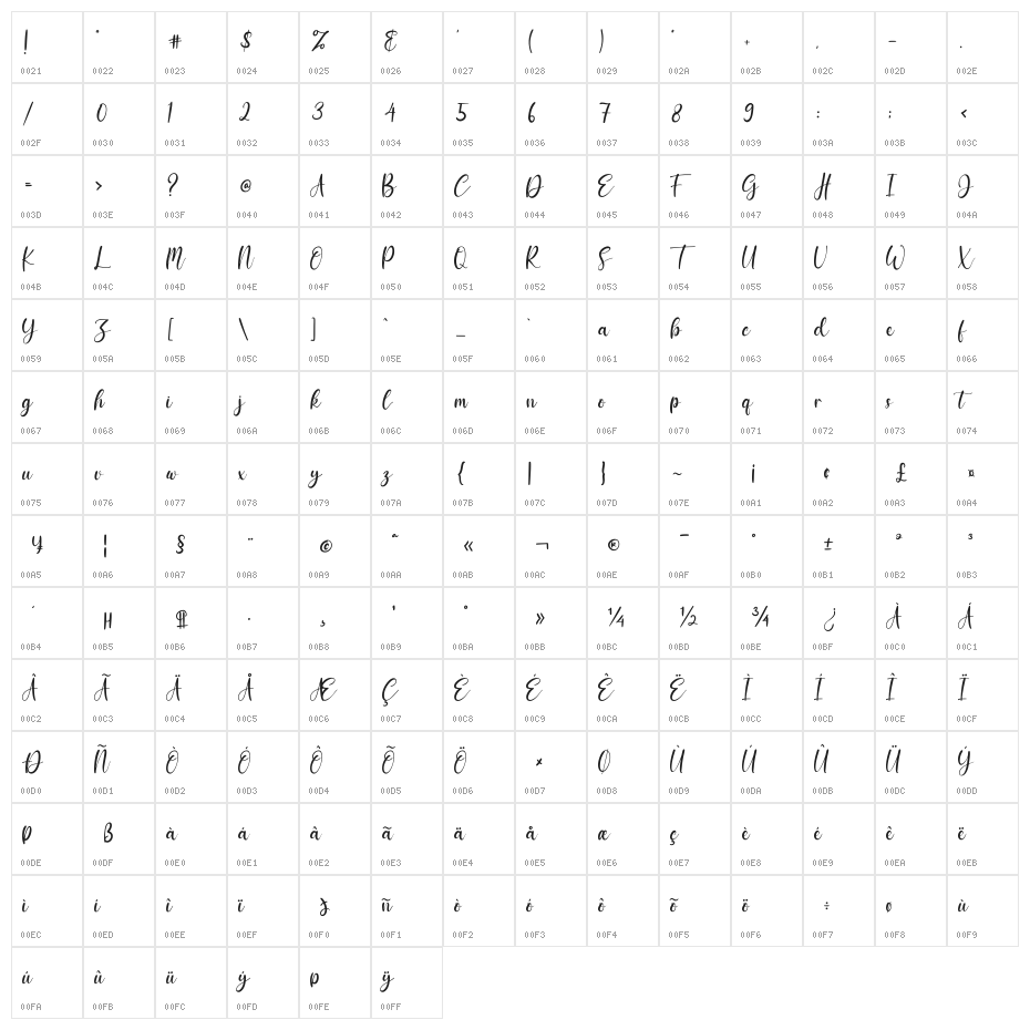Ellanor Character Map