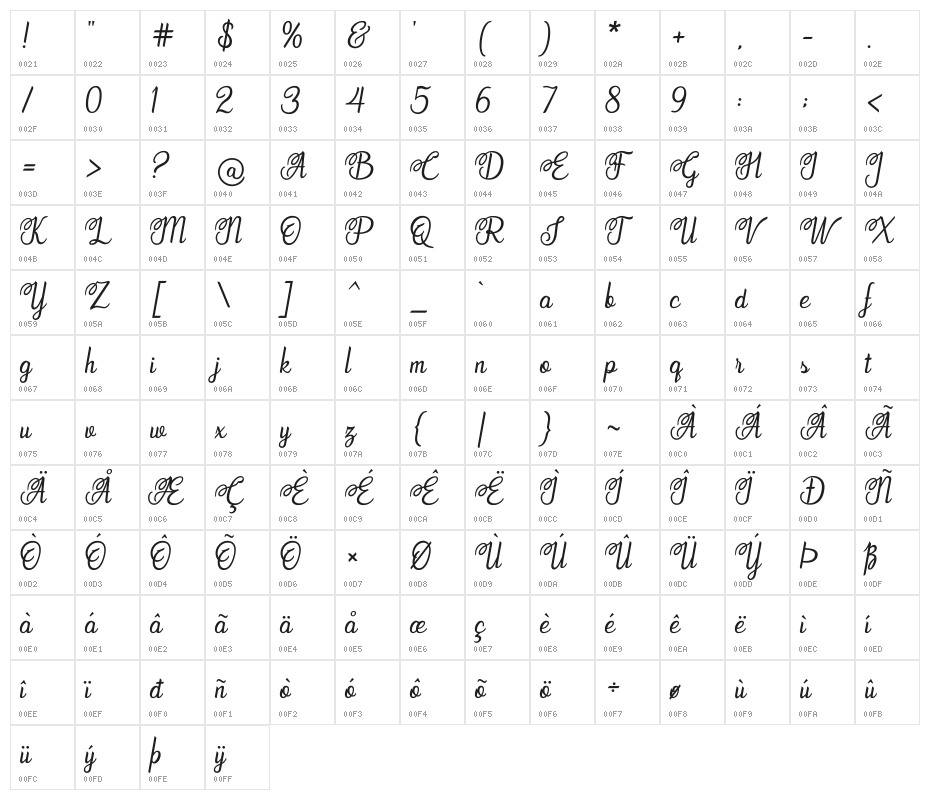 Elldier Character Map