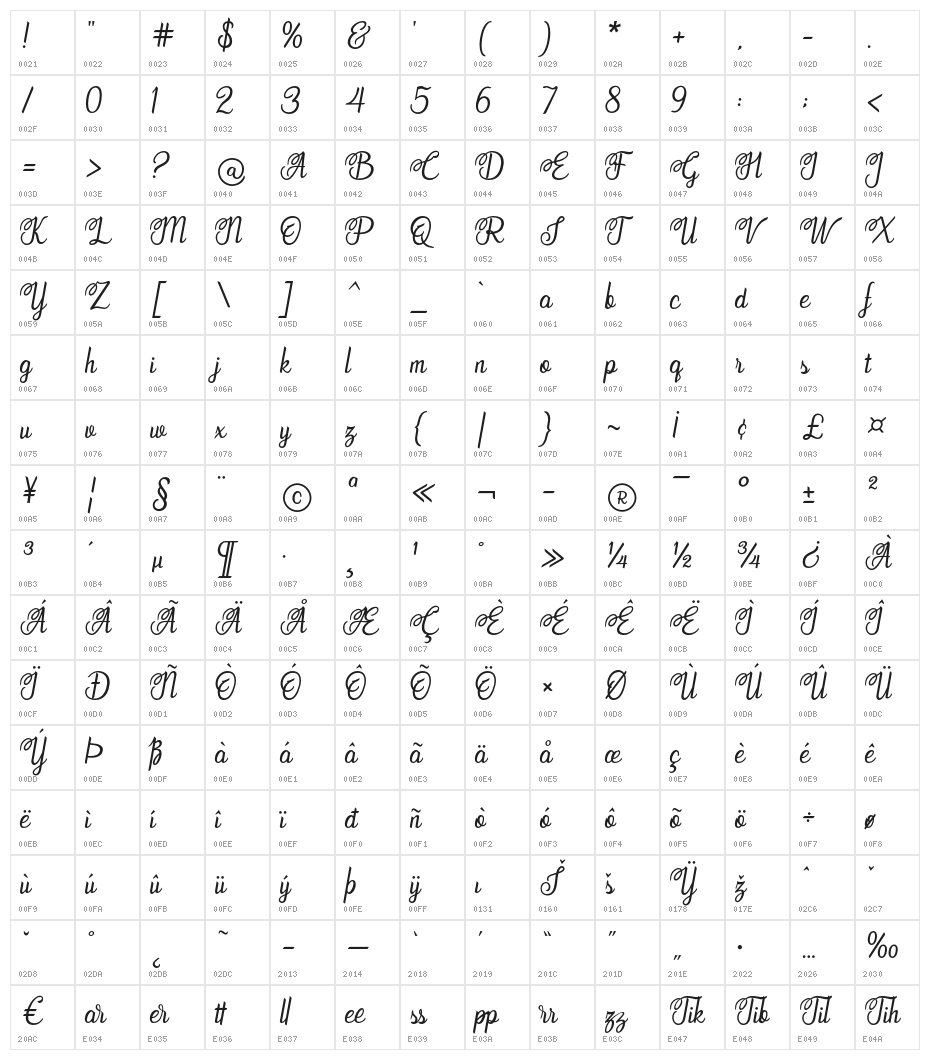 Elldier Character Map