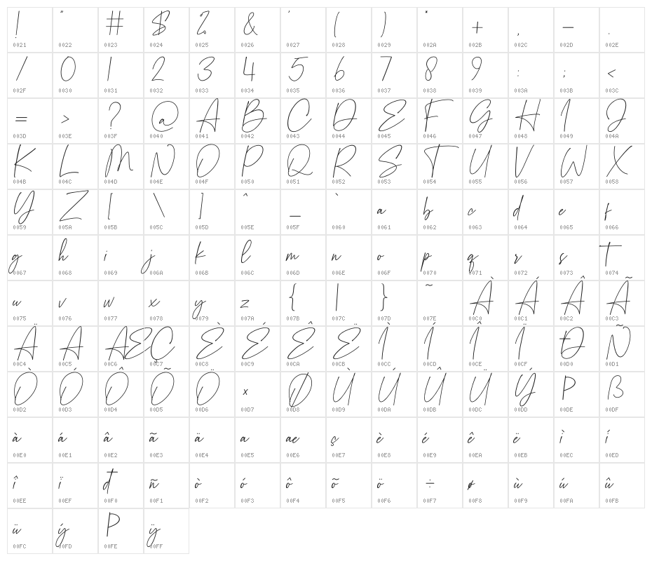 Elleanor Character Map