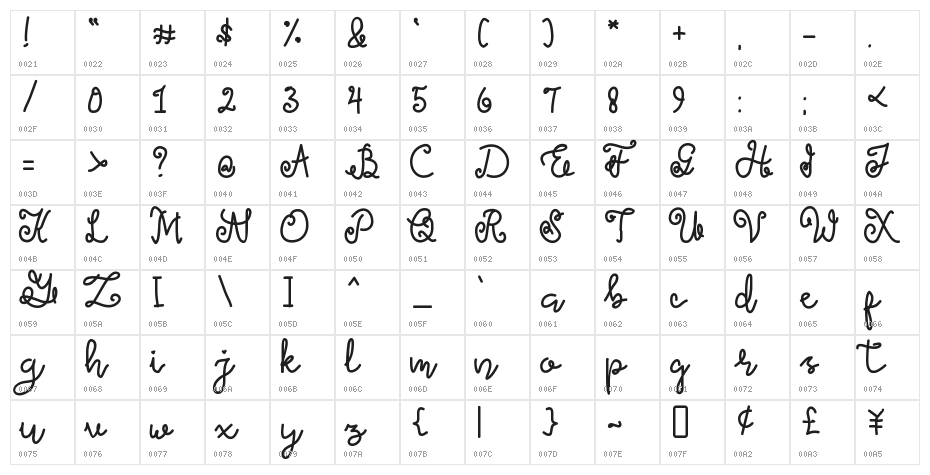 Ellena Character Map