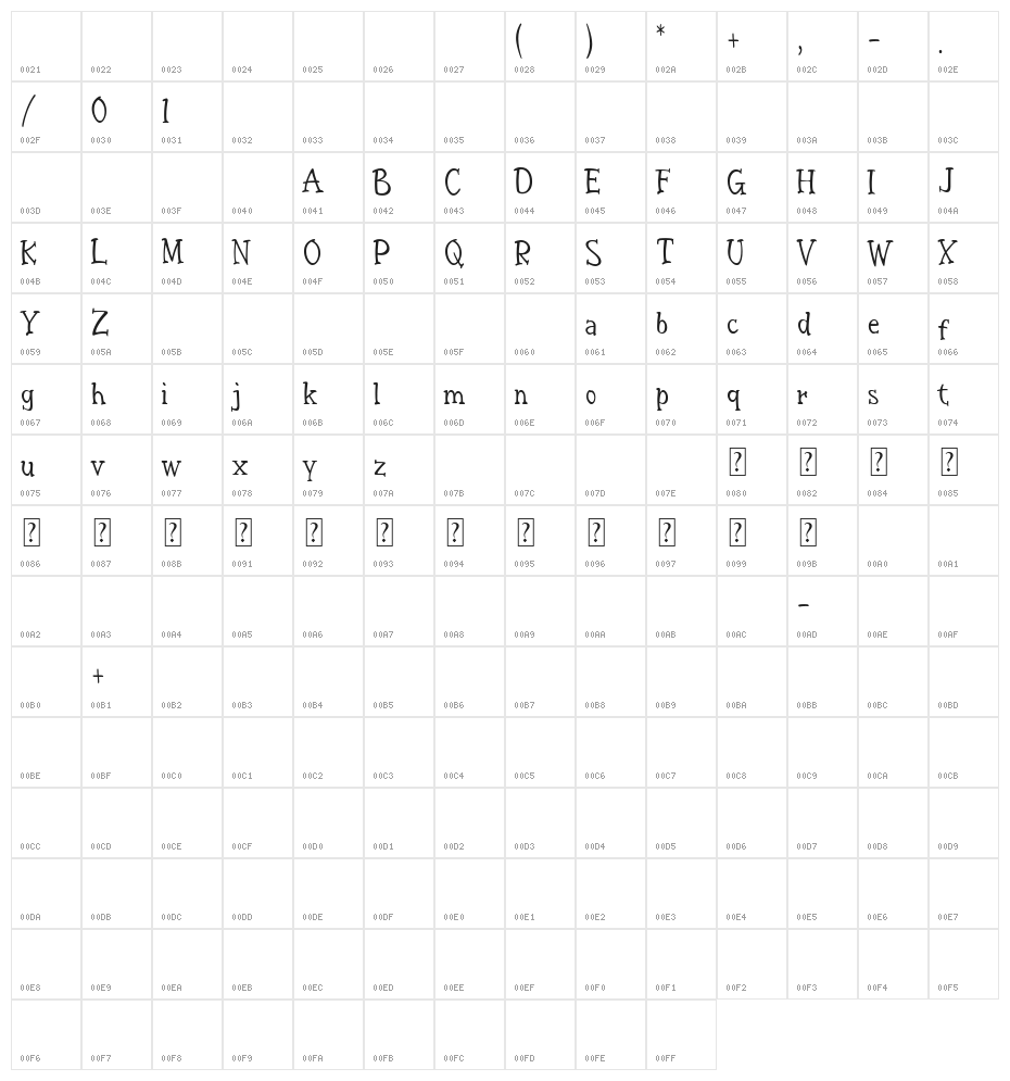 Ellenoire Character Map
