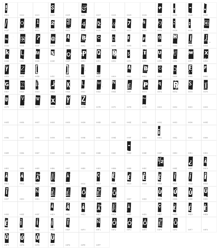 Ellet niin Character Map