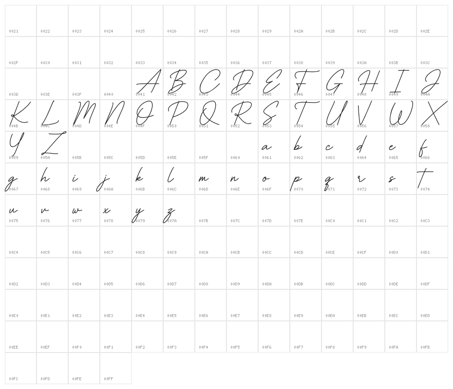Elliana Samantha Character Map