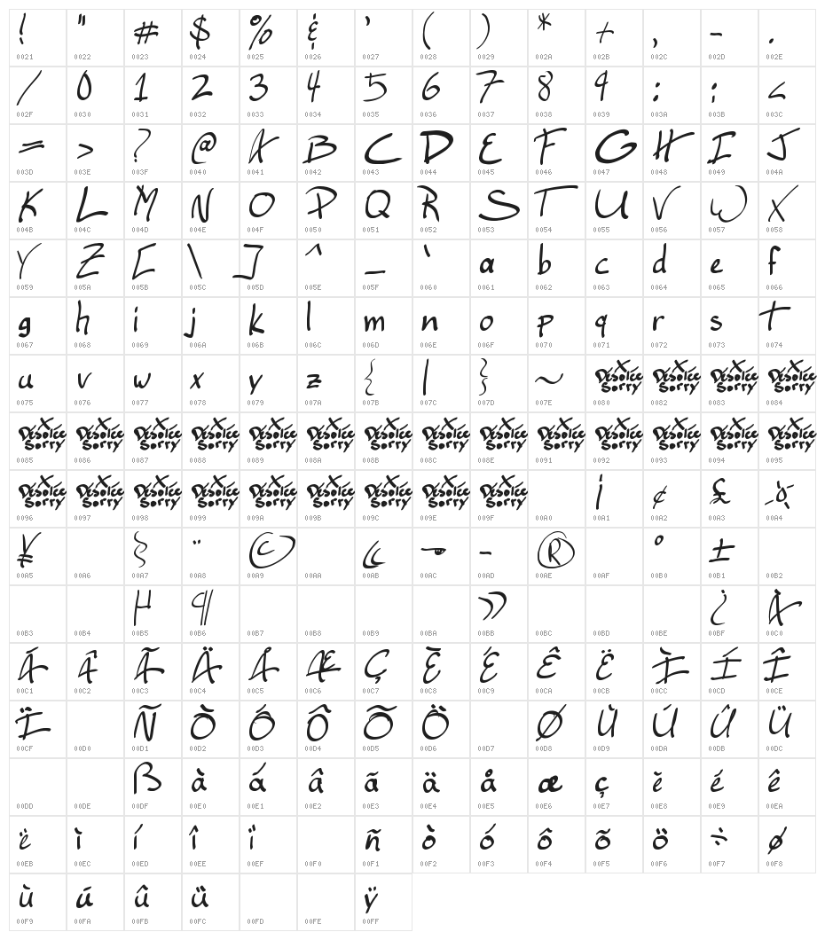 Ellianarelle's Path Character Map