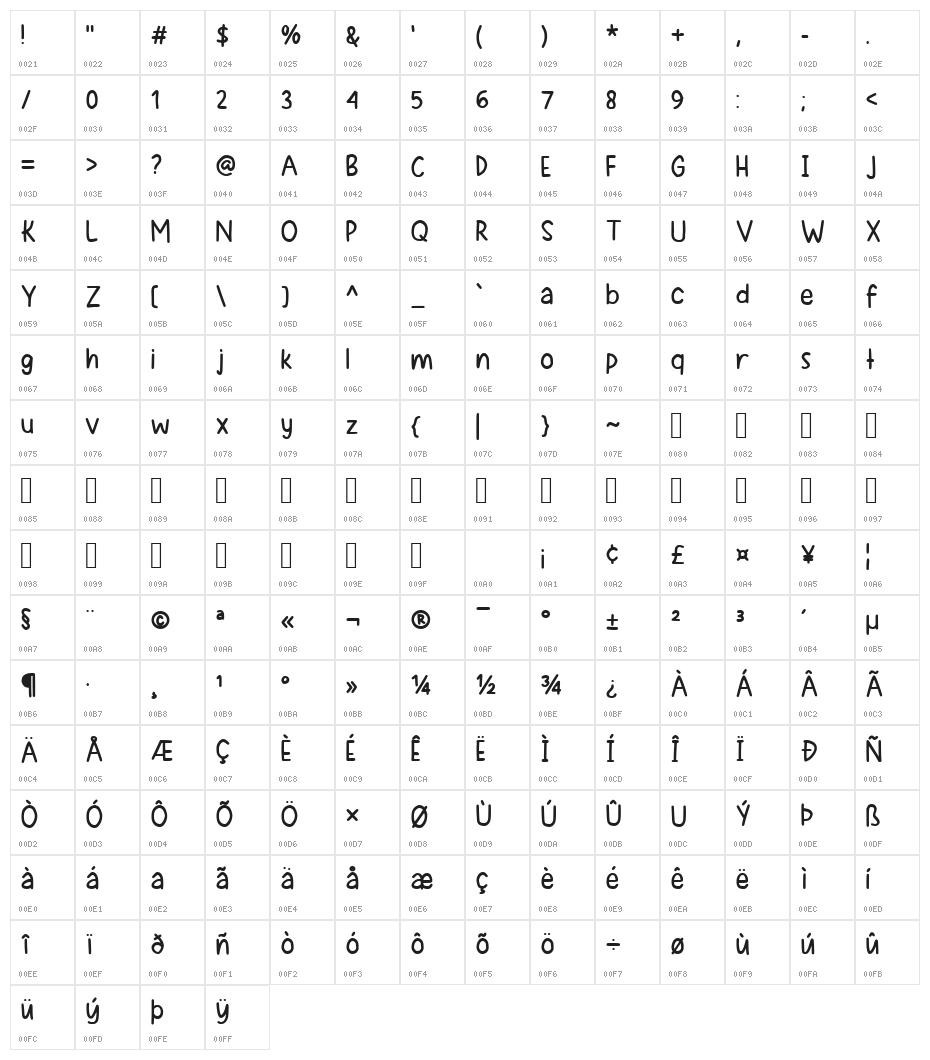 Elliane Regular Character Map