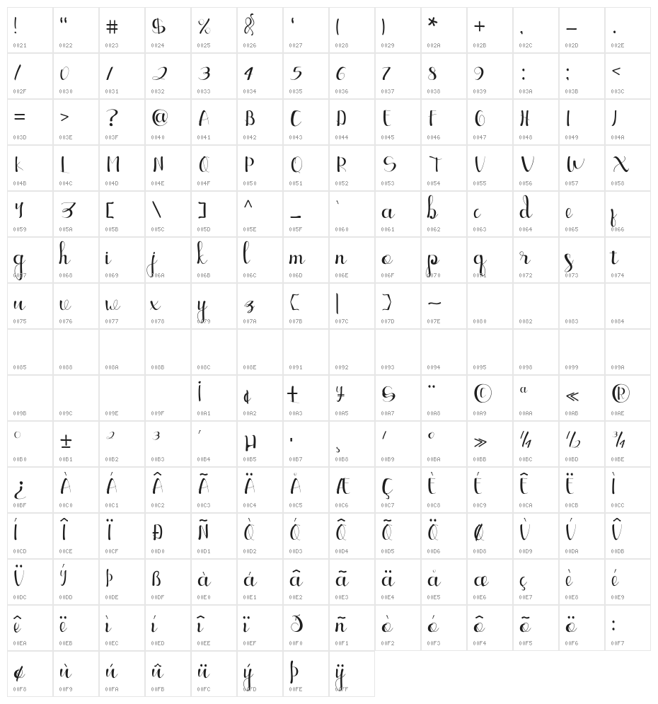 Ellic Script Character Map