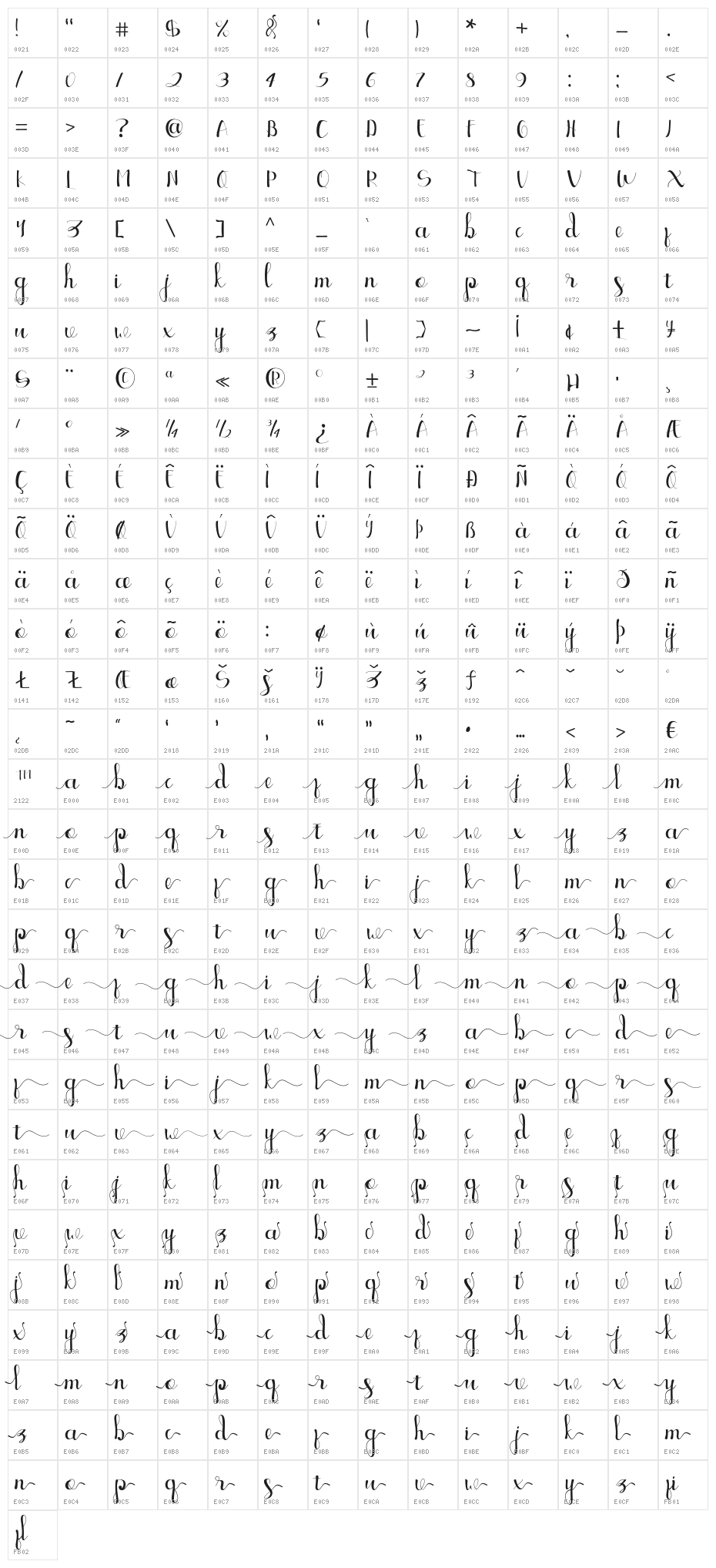 EllicScript Character Map