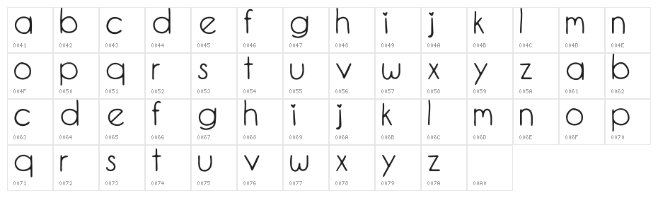 Ellie Mae Demo Demo Character Map