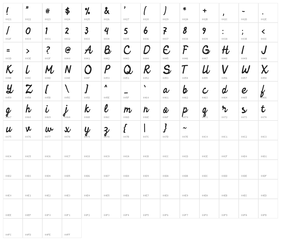 EllieMagdalena Character Map
