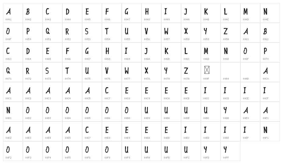 Ellinstein Demo Character Map