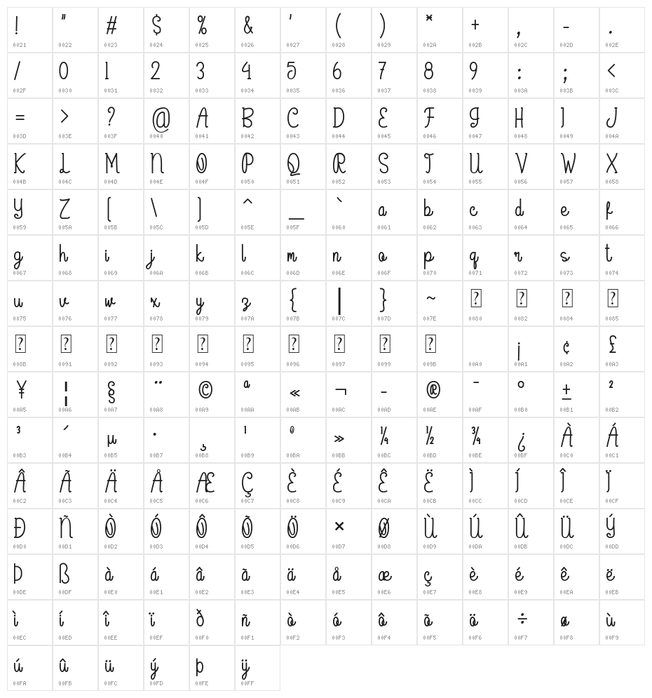 Elliora Character Map