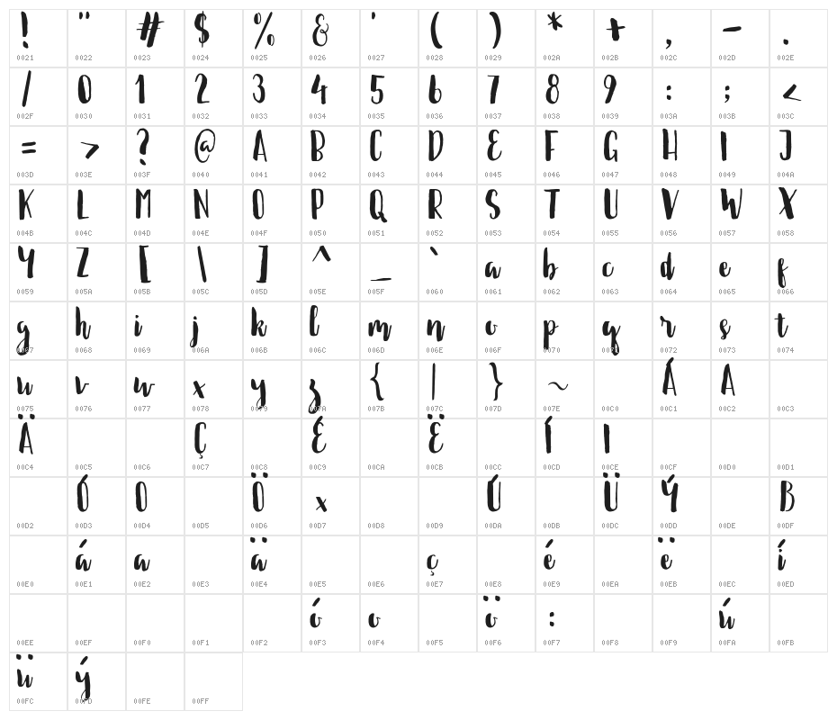 Ellise Naomy Demo Regular Character Map