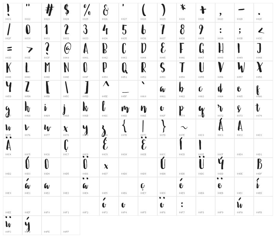 Ellise Naomy Demo Regular Character Map