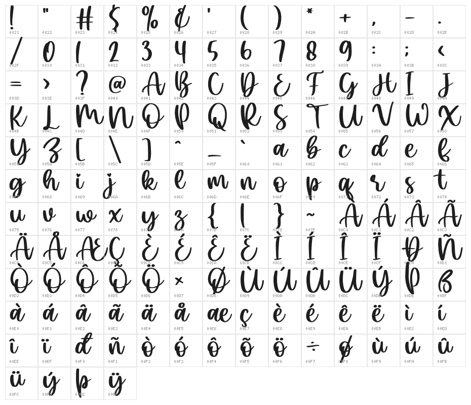 Ellisha Character Map