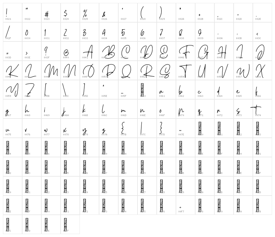 Ellouise Character Map