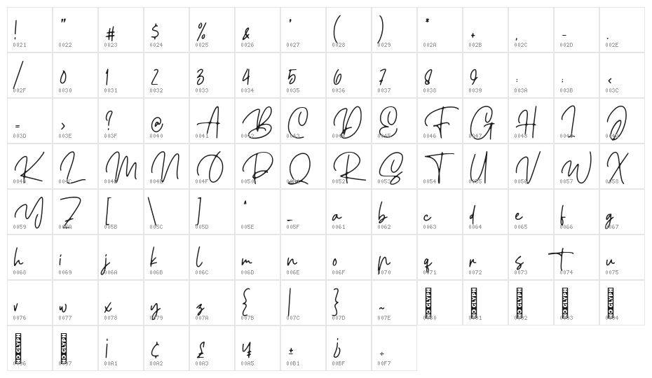 Ellouise Character Map