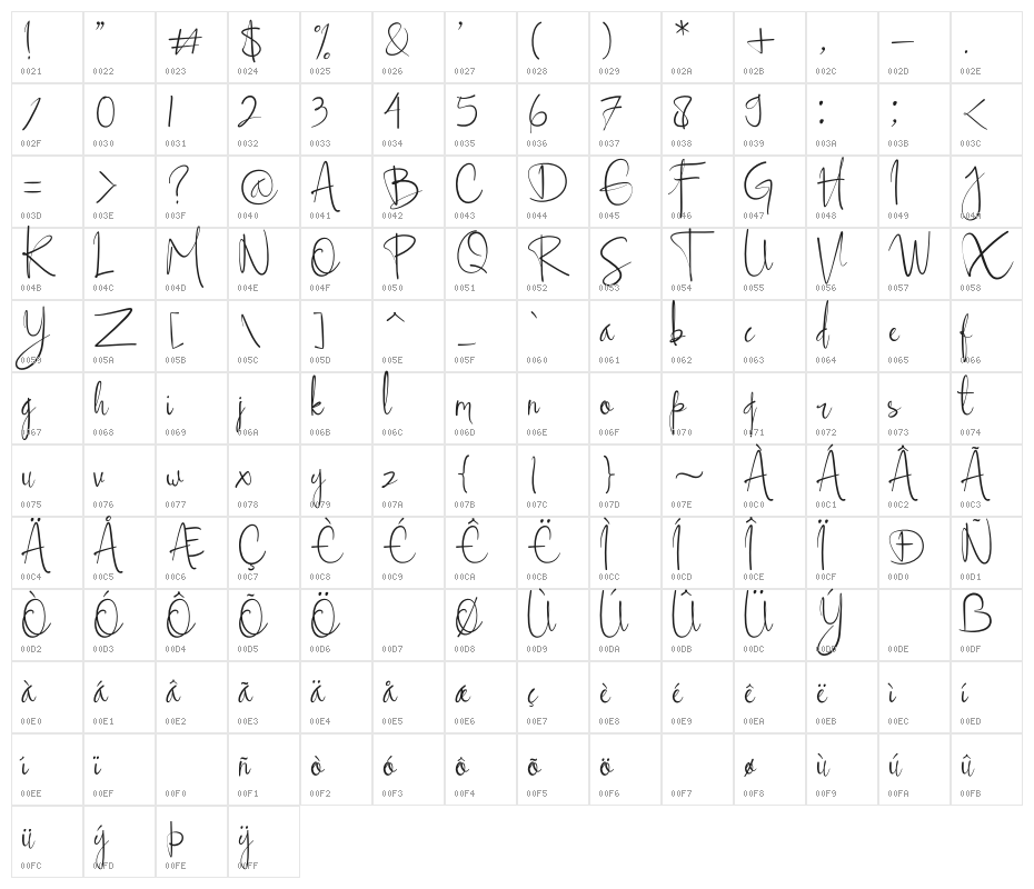 Ellyshabeth Character Map