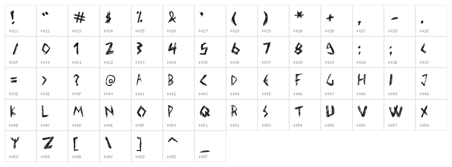 Elmar's scratch type Character Map