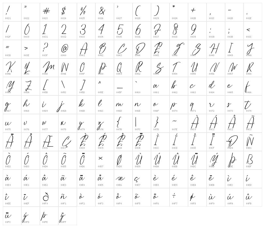 Elmatia Character Map