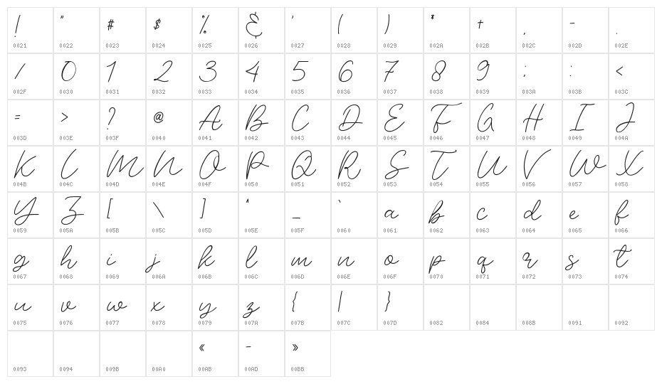 Elmimore Character Map
