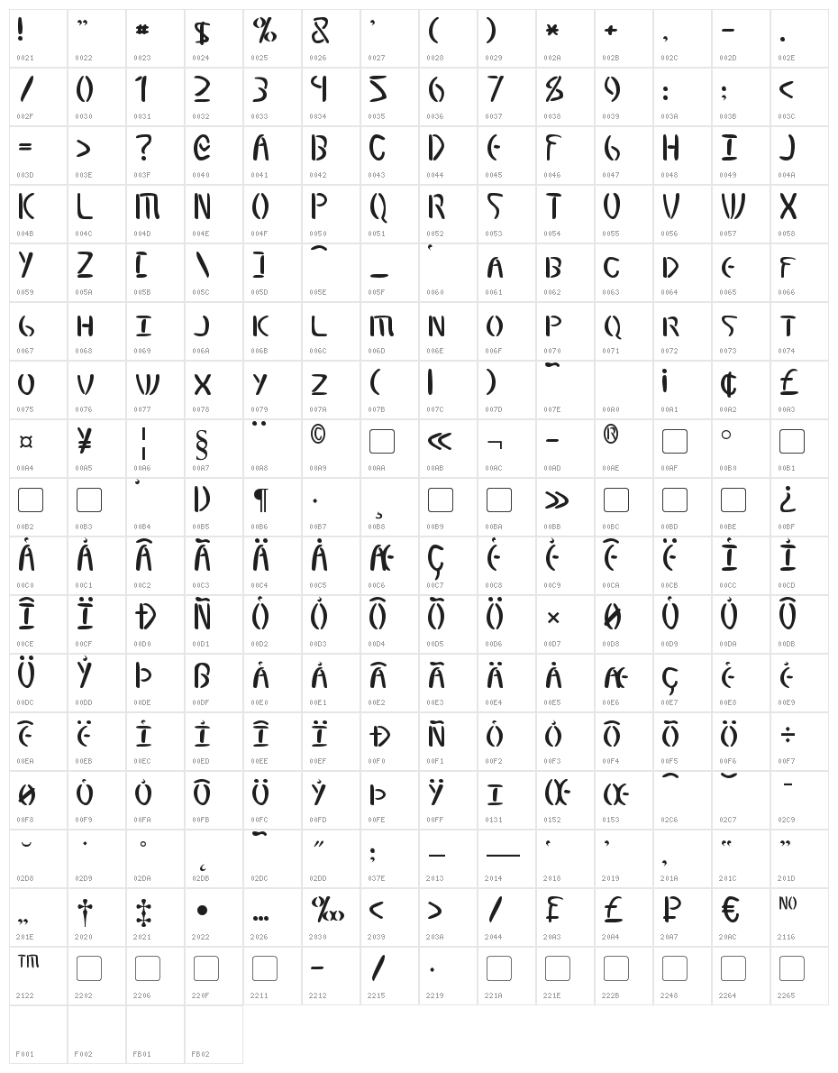 Elminster Character Map