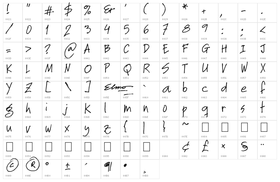 Elmo Character Map