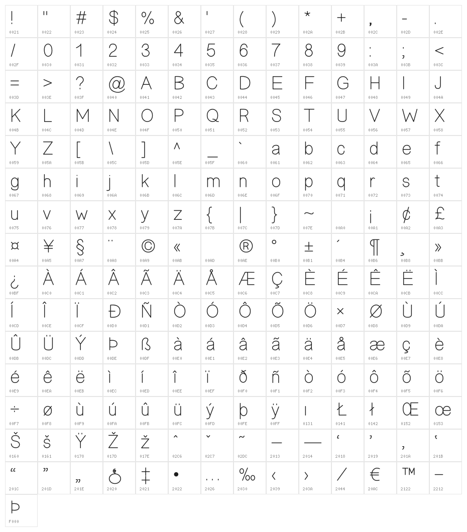 Elmono Character Map