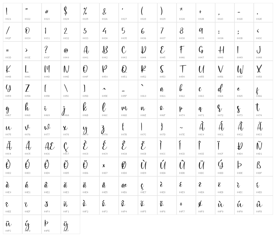Elmore - Personal Use Character Map